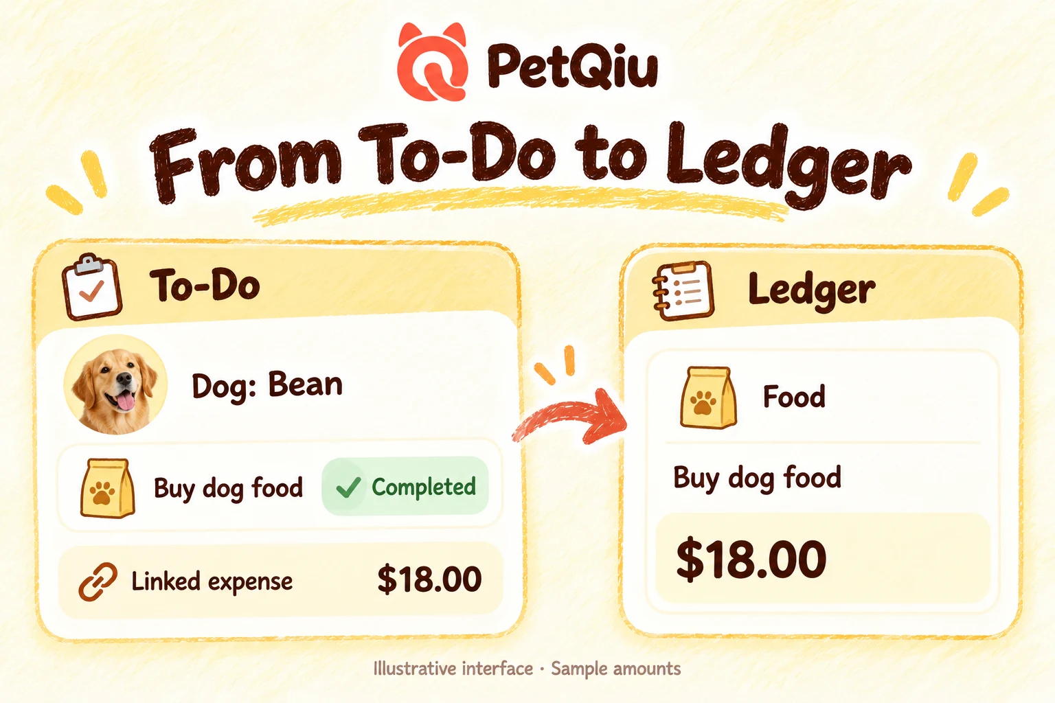 PetQiu topic-specific to-do and linked expense illustration