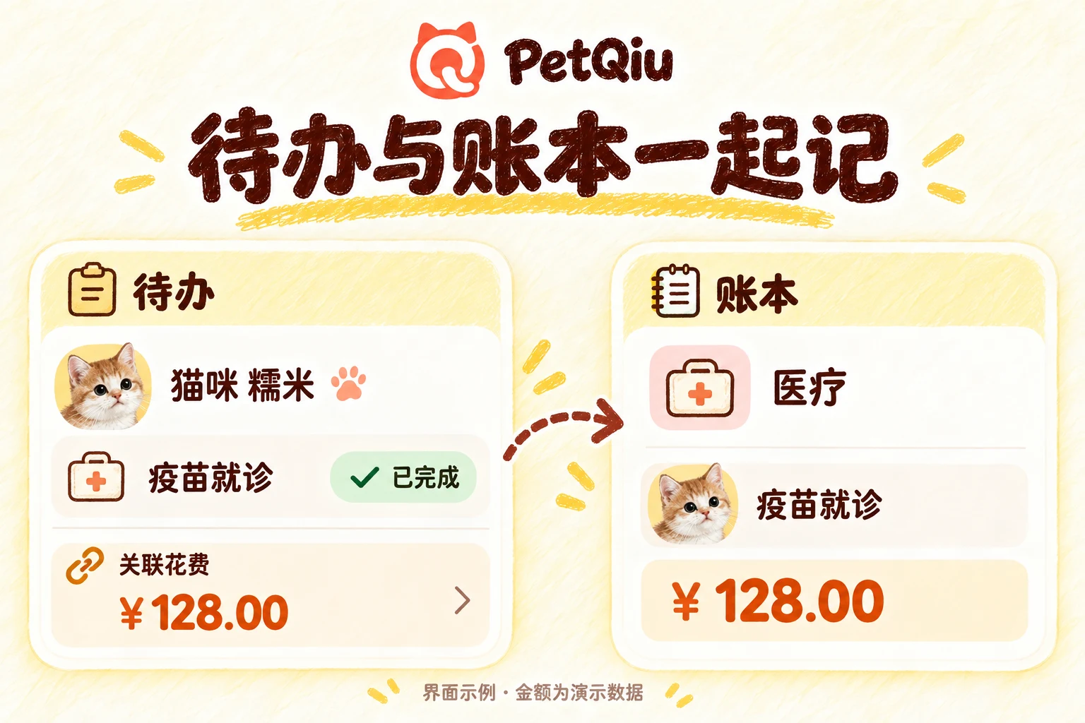 PetQiu 待办关联花费并记入账本的主题界面示例